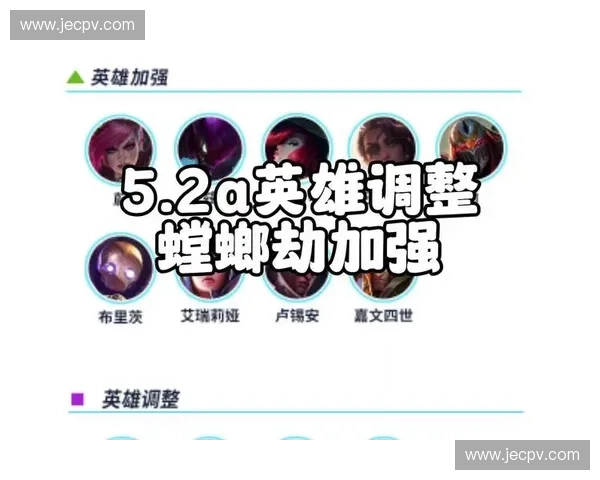 新赛季上分必看最强LOL英雄推荐全面解析与实战技巧指南